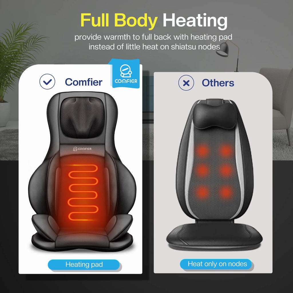 Relax On-The-Go – Comfier Back Massager with Heat Shiatsu Pad | Air Compression & Rolling Nodes for Neck, Back & Hips 