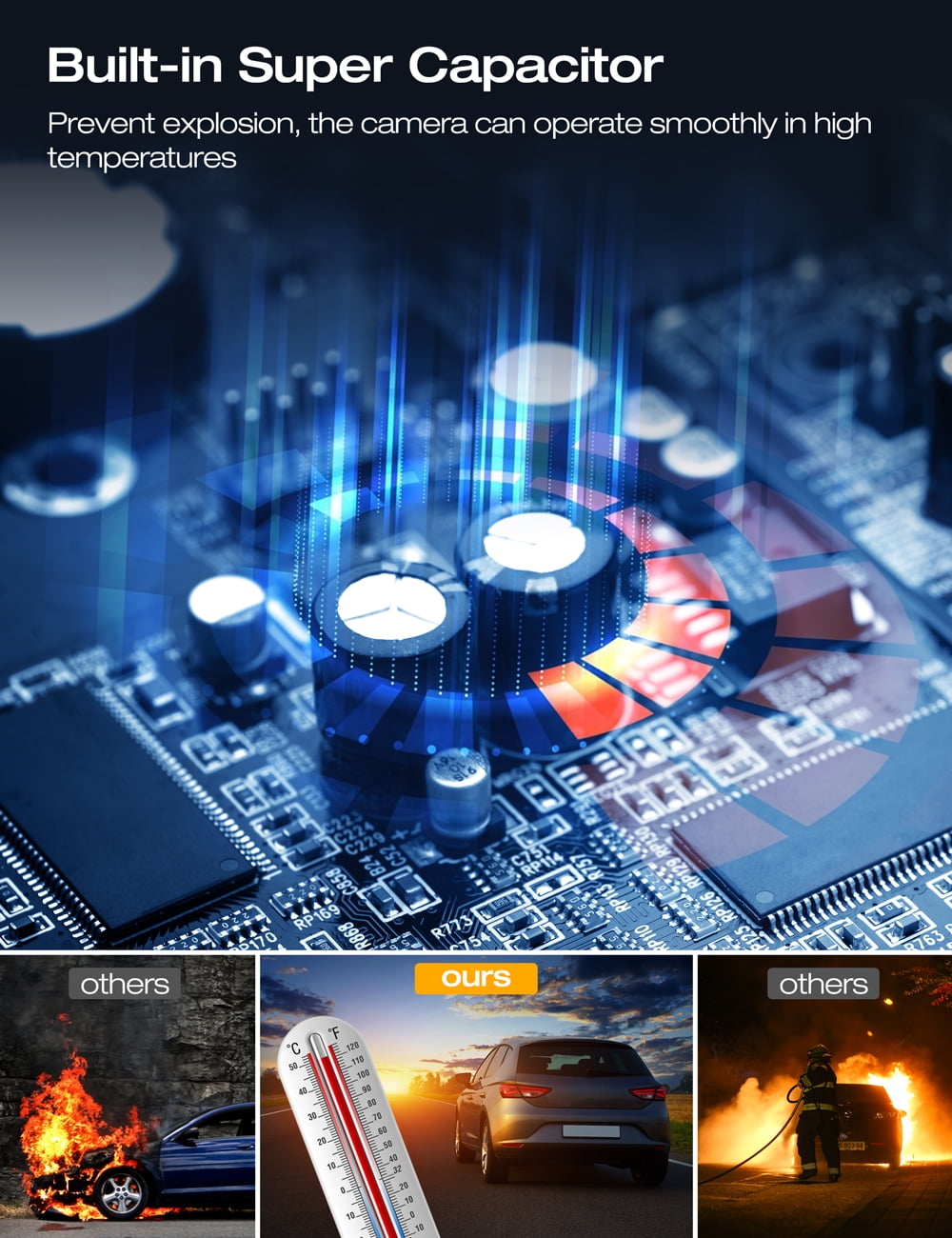 See Every Detail –  4K + 1080P Dual Dash Cam | Front & Rear, Night Vision & Parking Monitor