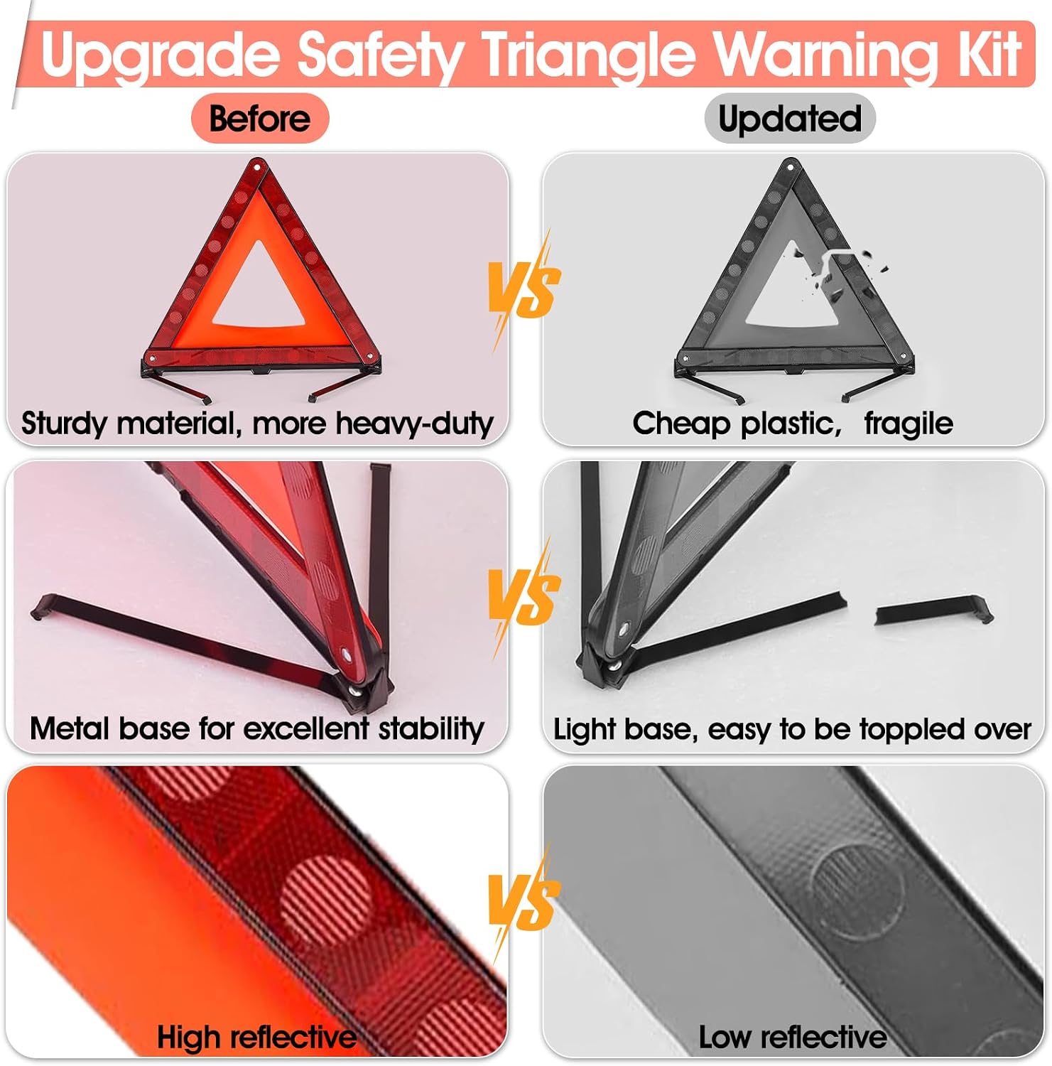 Roadside Emergency Visibility Kit — Reflective Triangles, Safety Vest & LED Flare | Be seen before a roadside stop becomes more dangerous.