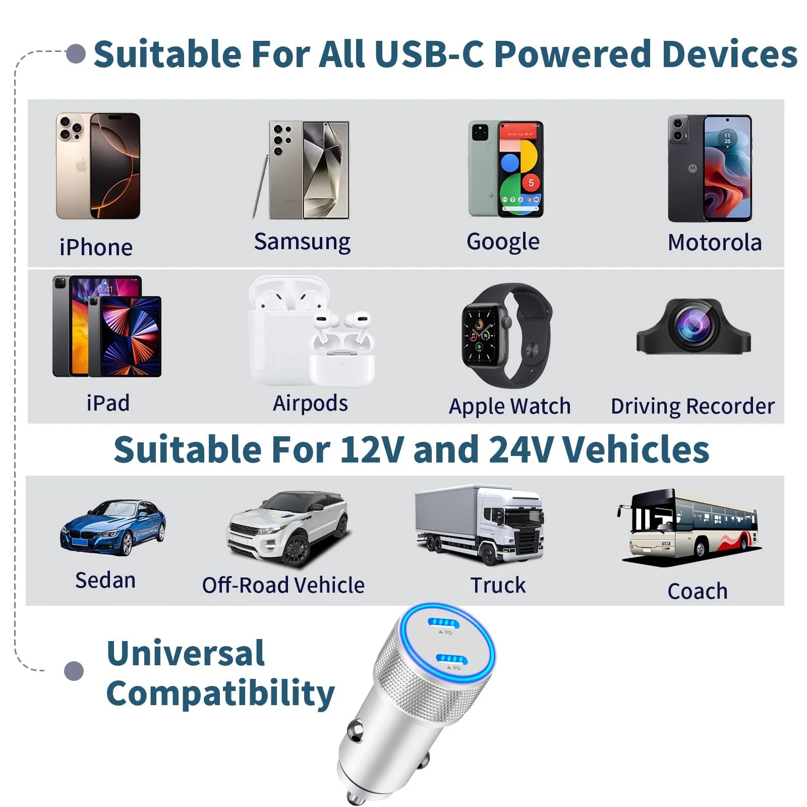 Stay Charged Anywhere – Apple MFi 90W Dual USB-C Car Charger (2-Pack) with Braided Cable