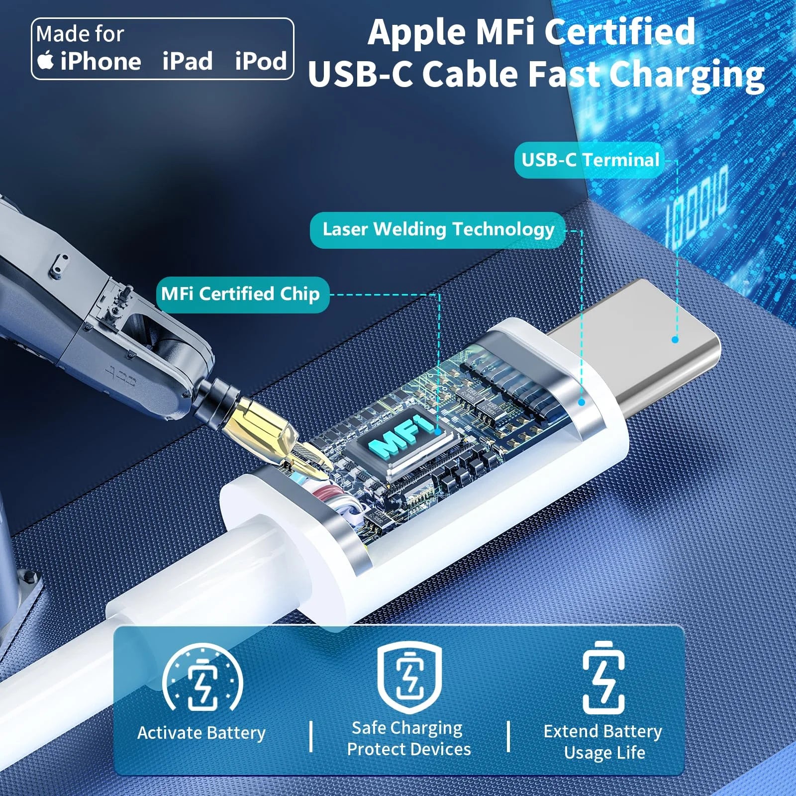 Stay Charged Anywhere – Apple MFi 90W Dual USB-C Car Charger (2-Pack) with Braided Cable